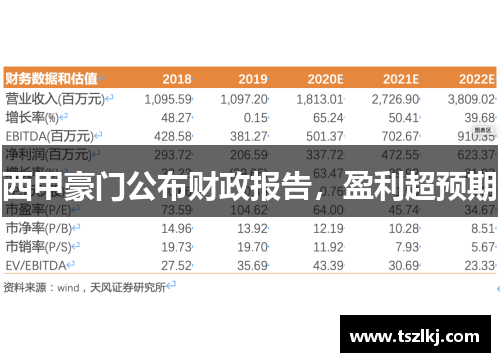 西甲豪门公布财政报告，盈利超预期